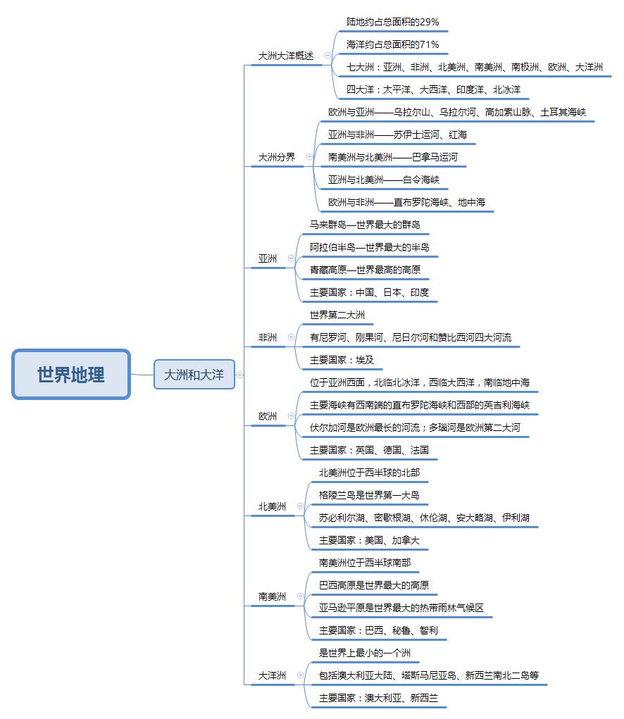 地理常识大全高中,地理知识常识大全