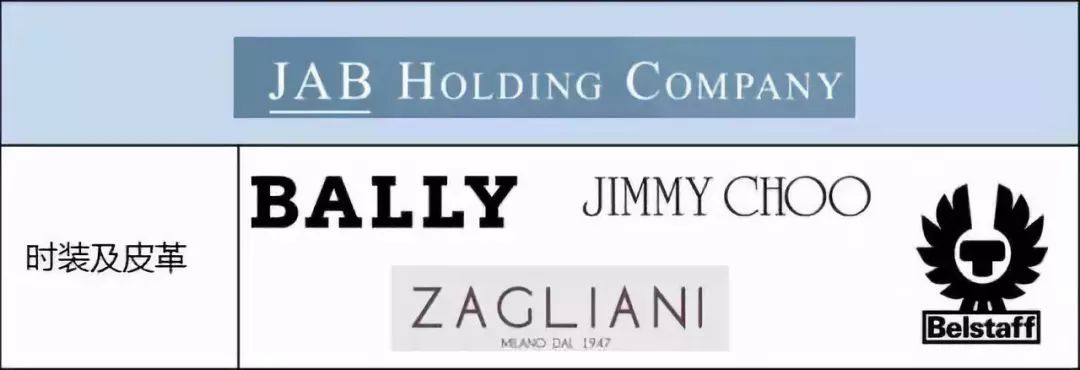 全球最大时尚品牌集团,中国时尚集团
