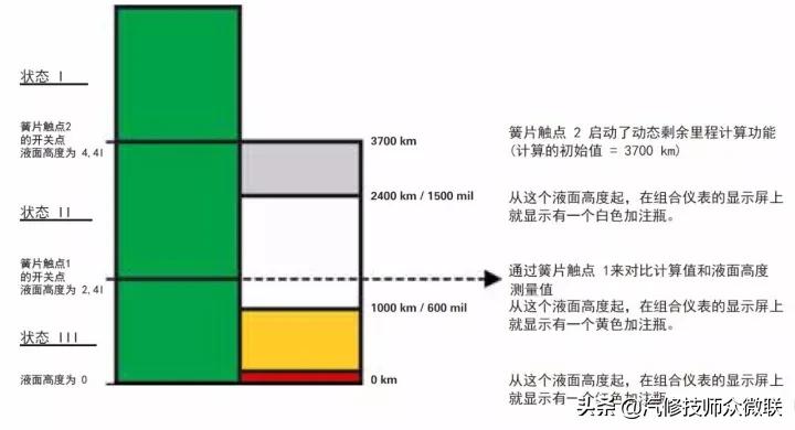 柴油发动机使用尿素起什么作用,柴油发动机尿素处理