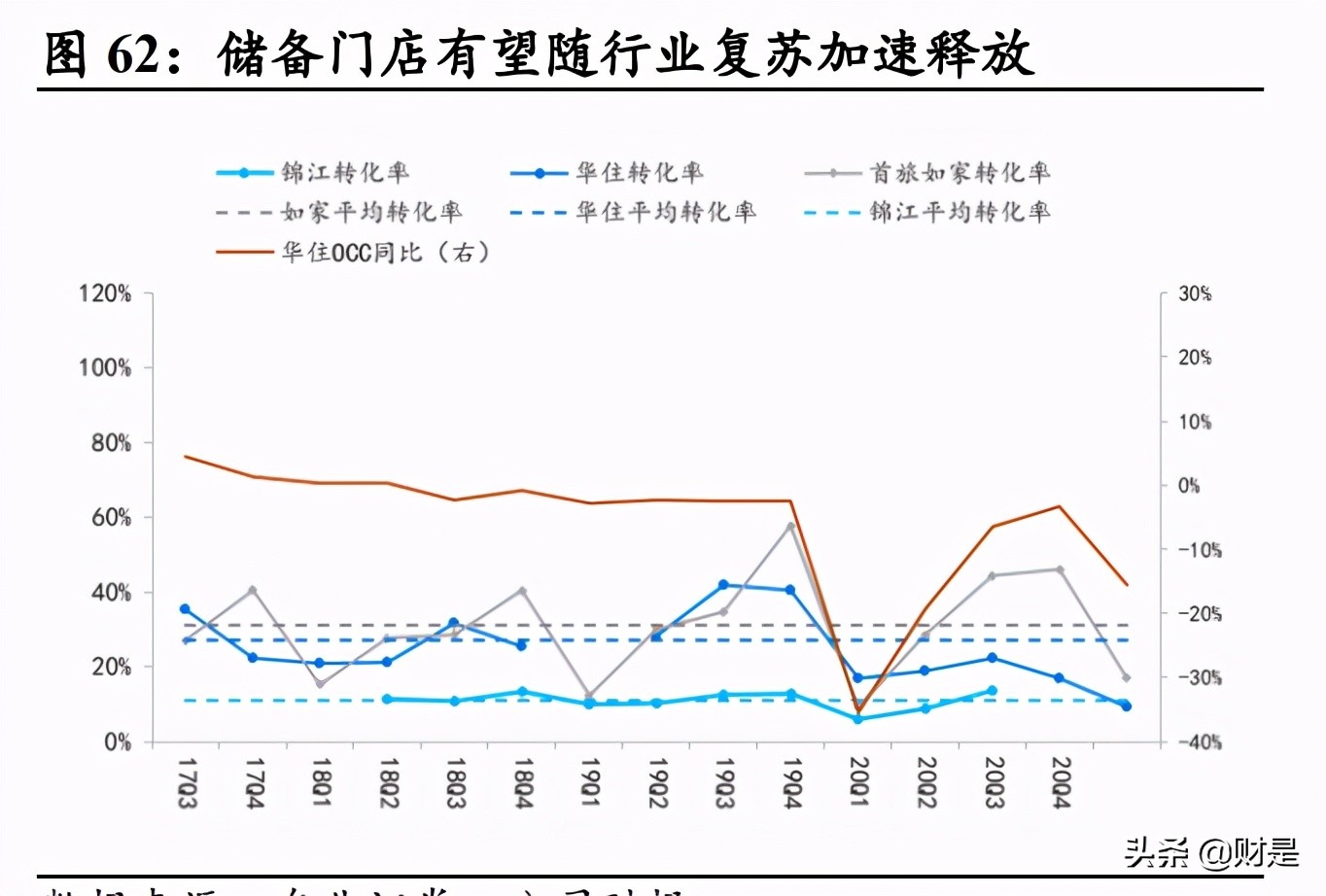 2019绀炬湇琛屼笟,绀炬湇闆跺敭2023鎶曡祫绛栫暐