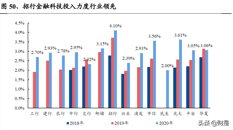 招商银行财富,招商银行2021年盈利能力分析