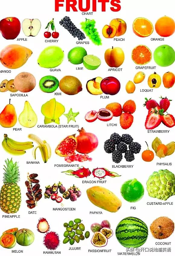 水果英文单词儿童1-2岁,英文水果单词学习0-3岁