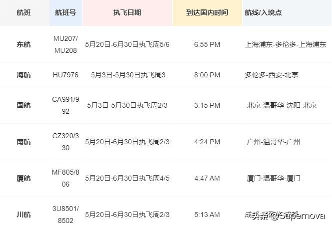 8月份回国转机机票便宜,现在回国只能直飞不能转机吗