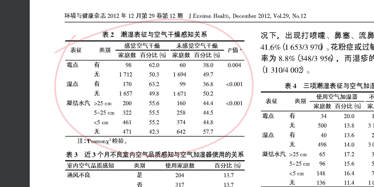 9成国人不会挑选加湿器：翻阅30万字论文，只为教你正确应对干燥