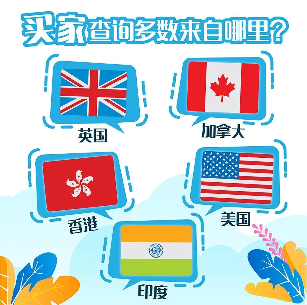 云采购上架,2022秋冬线上云订货会即将开始