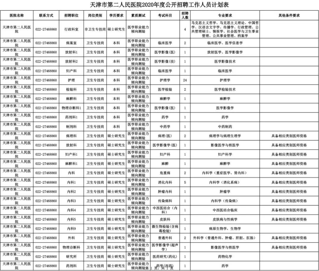 天津口腔医院招聘信息,天津各医院招聘信息