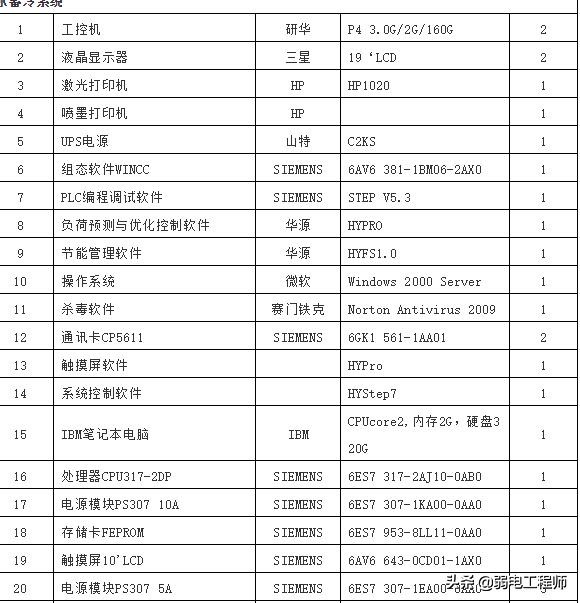 小区弱电维护合同由谁来签订,弱电维保合同范本大全