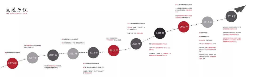 合其家公司正规吗,合其家集团董事长简历