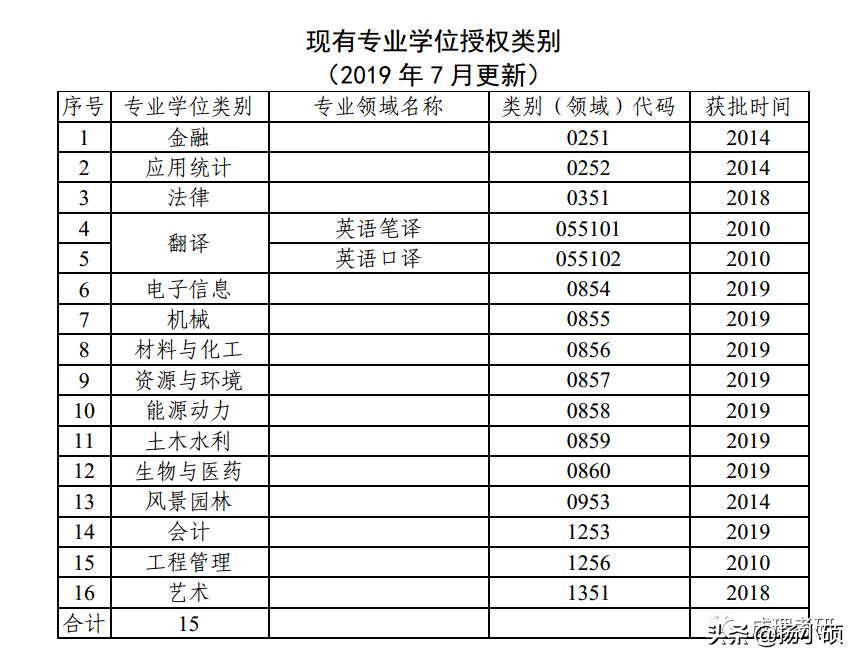成都理工大学专升硕专业,成都理工学硕和专硕