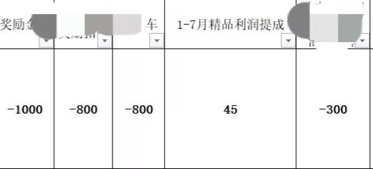 汽车行业销售员的收入,汽车销售人员利润都有哪些
