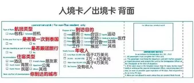 手把手教你申请泰国商务签证,泰国签证如何办理流程及费用