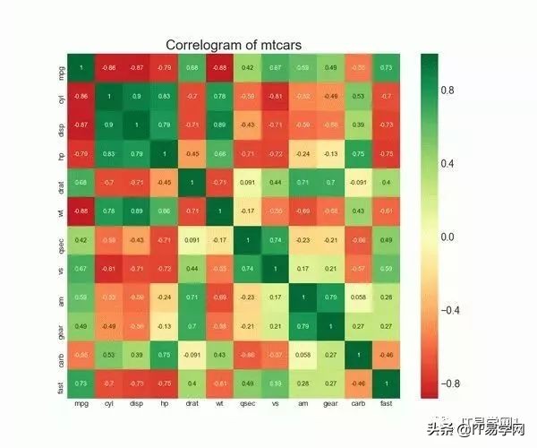 数据分析和可视化图表,数据分析15个可视化图表