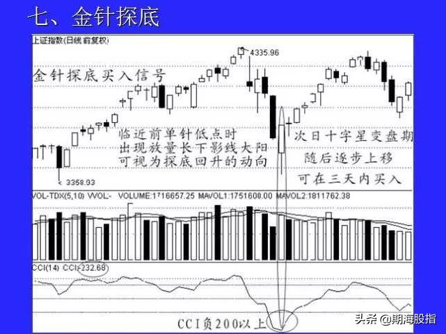 期货5分钟蜡烛图快速读懂,蜡烛图k线量价买入法