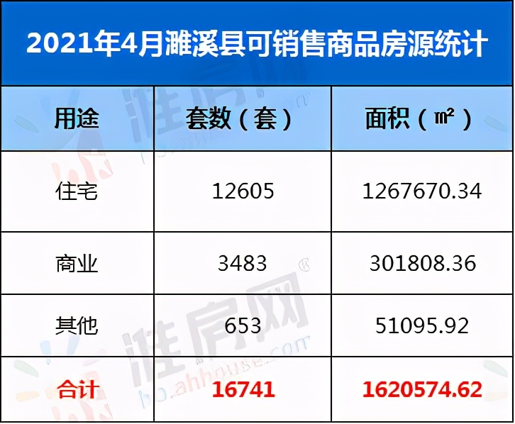 金三银四楼市最新消息,金三楼盘新消息