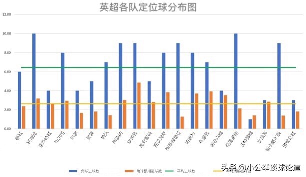 足球如何提高禁区进攻套路,英超定位球战术