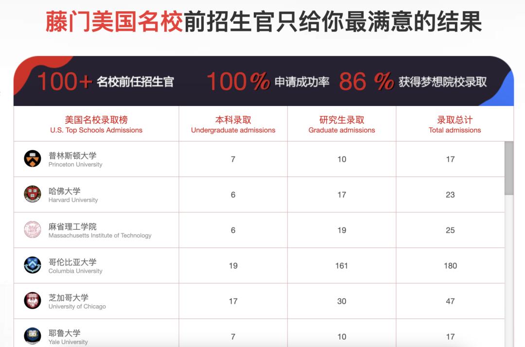 号称年营收超过3亿，拥有100多名前招生官的某留学中介跑路了