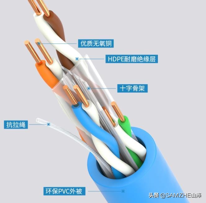 怎样判断监控头和网线好坏,网线测试好坏为什么要用专用仪器