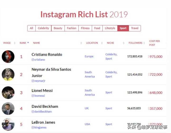 足球是世界第一运动科普,田径和足球谁是第一运动