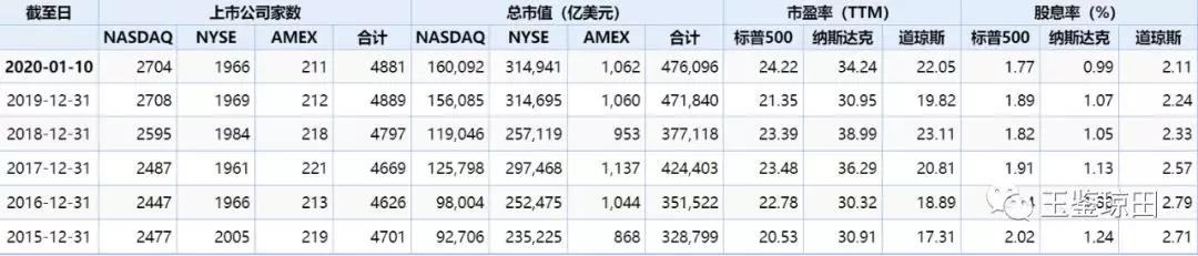 中美股市未来怎么看,近期市场观点及看好的投资机会