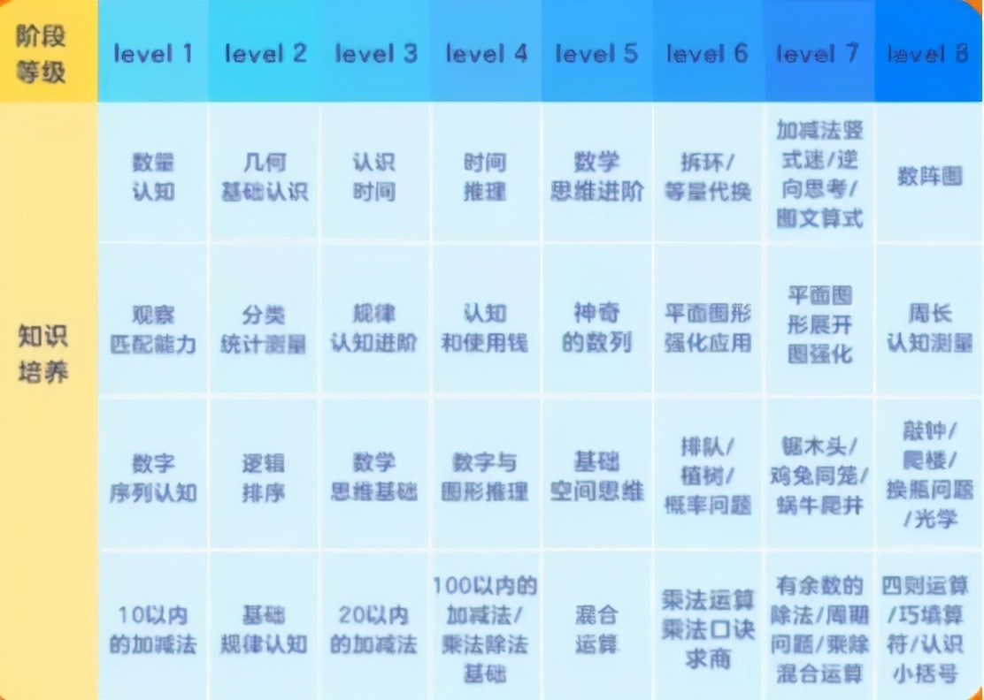 有道数学小学思维课,有道思维课怎么样多少节课