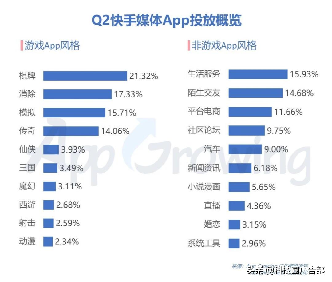 2024年抖音广告投放最新规划,q2移动广告投放平台