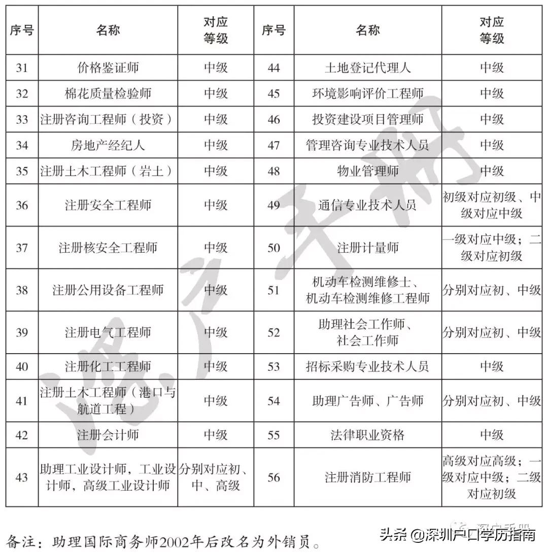 深圳户口入户,2022深圳户口入户申请官网