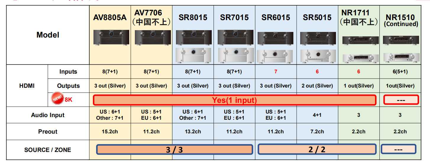 马兰士功放5015评测视频,马兰士5.1功放排名