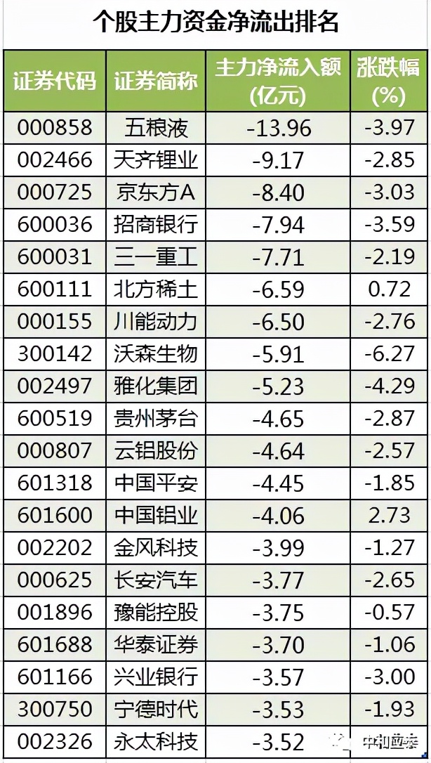 周末股市重要投资参考,周末股市重要消息解析