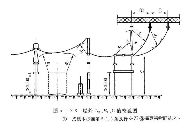 姘戝缓鐢垫皵瀹夎,姘戠敤鐢垫皵璁捐鏂规鎬濊矾