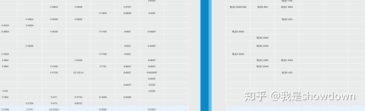 第一次配电脑应该选什么配置,电脑配置知识大全菜鸟必备