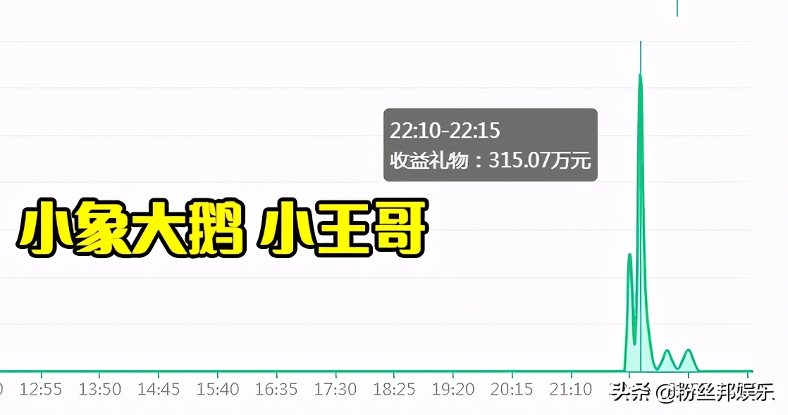 斗鱼十大巅峰主播2019分别是谁,斗鱼年度十大巅峰主播排行