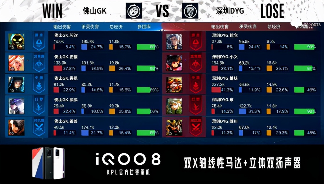 kpl春季赛阿改,kpl2020世冠dyg对战mtg