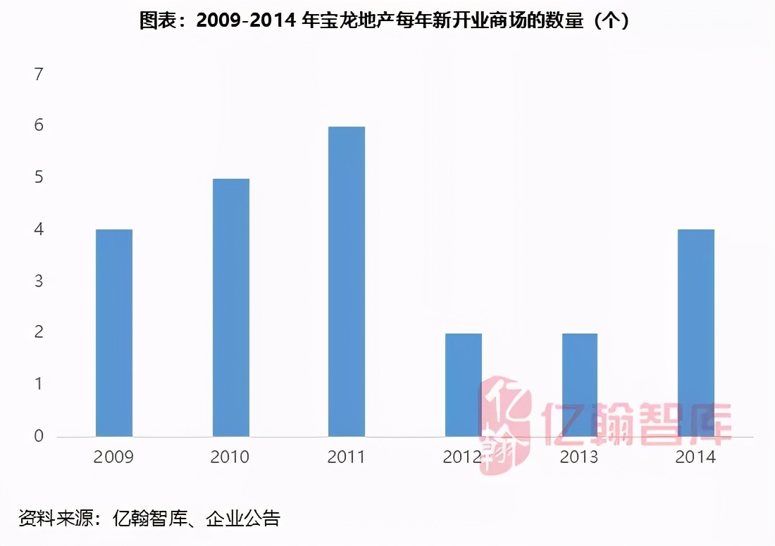 瀹濋緳鍦颁骇鎶曡祫鍝簺椤圭洰,瀹濋緳鍦颁骇璺ㄨ秺寮忓彂灞曠殑鍗佸勾