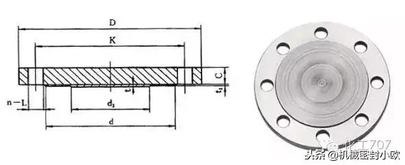 容器法兰与管法兰的选用,容器管法兰选用标准是