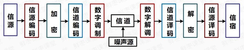 一文看懂5g,5g接入网由哪些网元组成