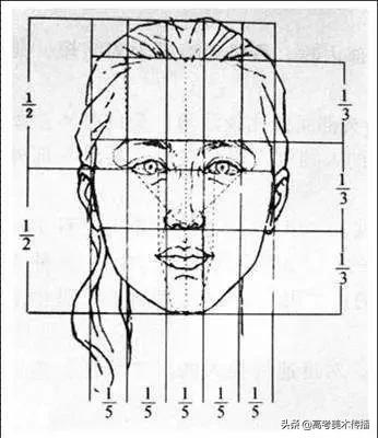 速写五官技法,速写五官的画法精讲