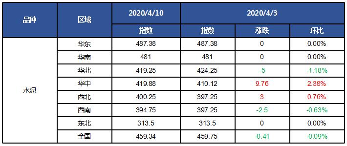 水泥混凝土今日行情,水泥熟料价格行情最新报价