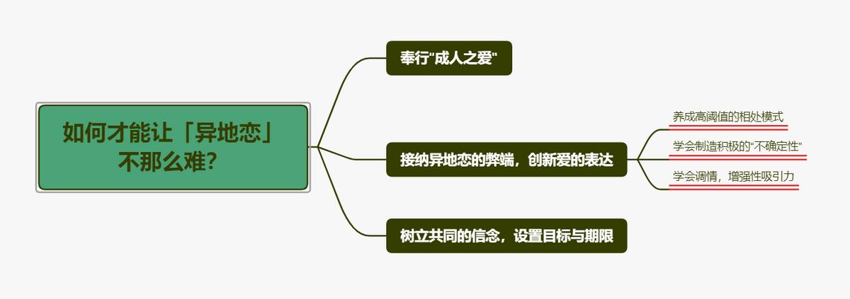 怎么克服异地恋的心理阴影,心理学交往小技巧