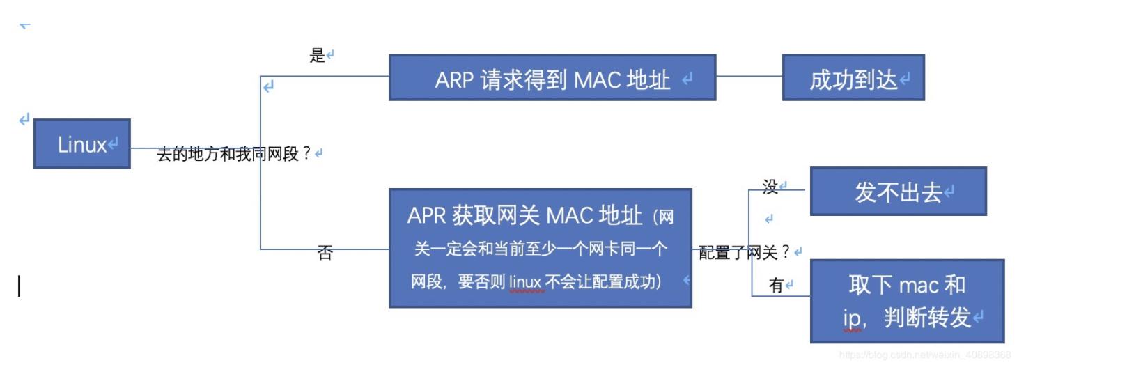 一文读懂attention机制,一文读懂socket