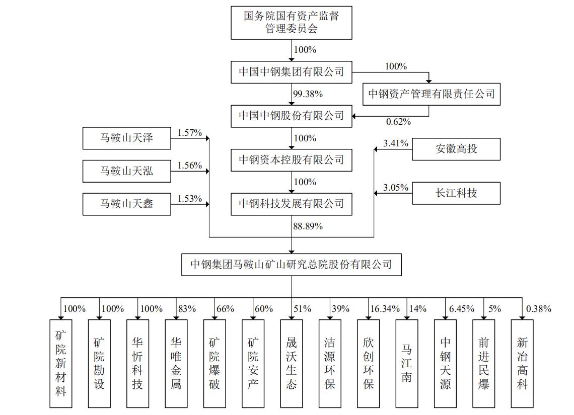 中钢马矿院怎么样,中钢马矿院