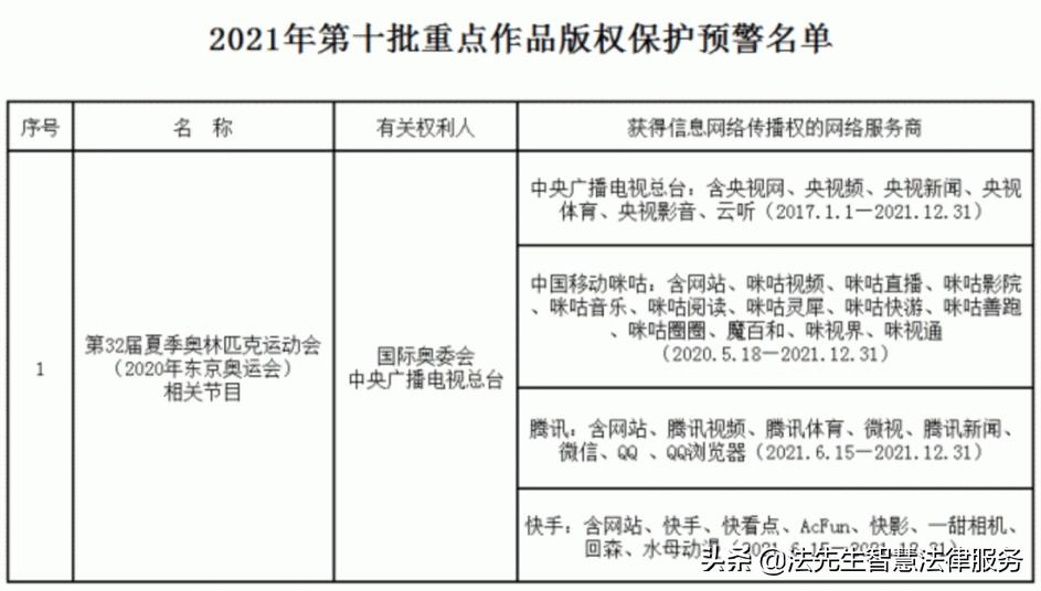 东京奥运会赛事科普,东京奥运会开幕仪式的冷知识