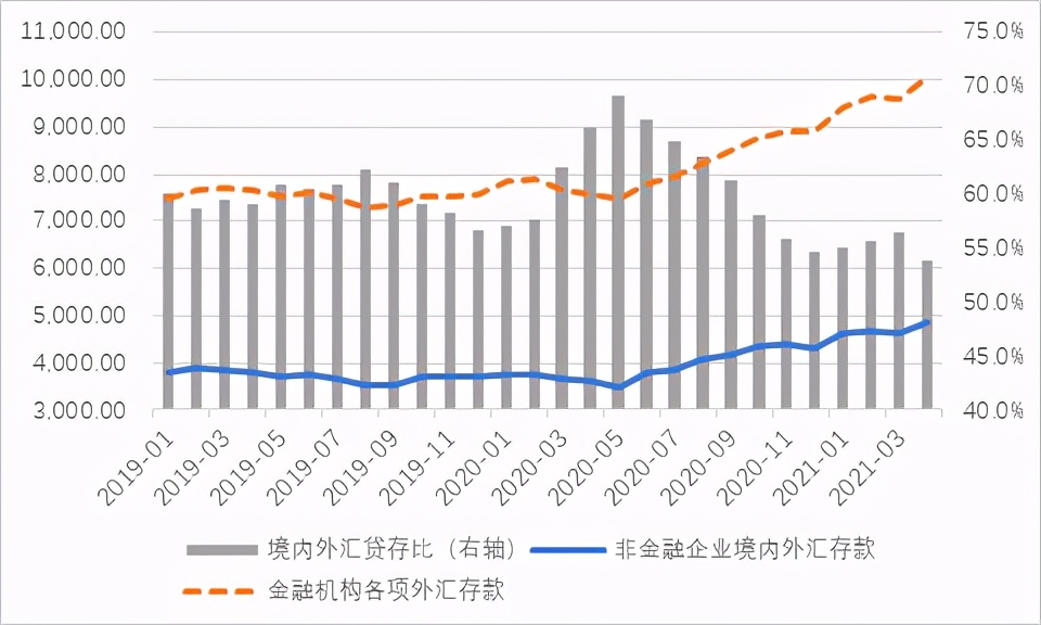 管涛人民币汇率走势回顾与展望,人民币最新汇率上涨对股市影响