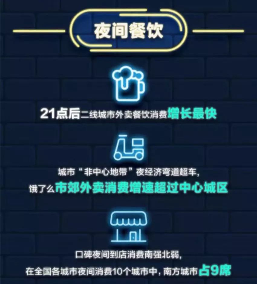 为什么那么多人都在熬夜,为什么深夜外卖生意好