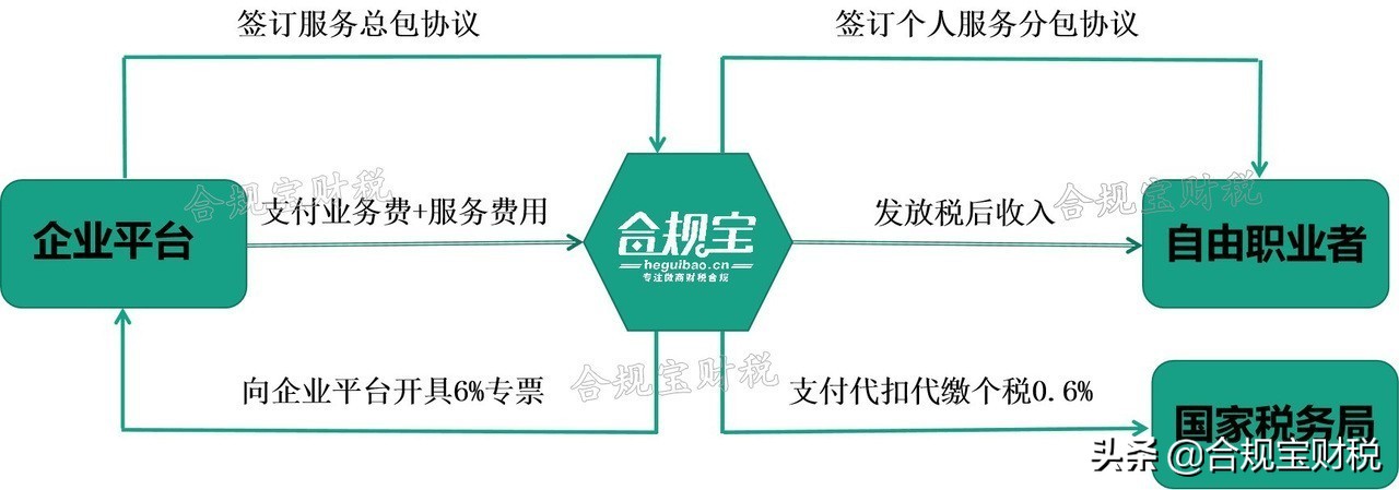 传统企业转型社交电商，如何合规解决传销及会员返佣等风险