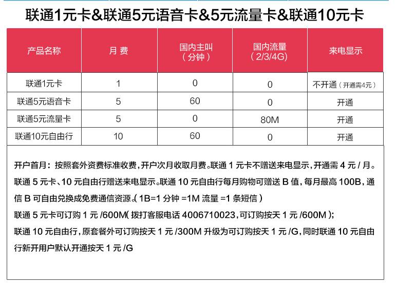 正规0月租的手机卡有哪些,怎么搞几百张零月租手机卡