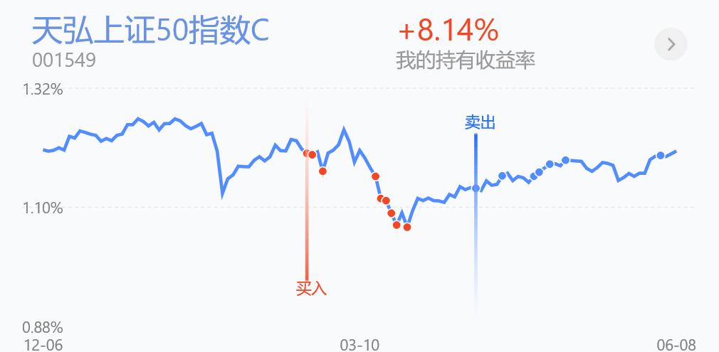 白酒板块基金今日操作,6.9基金最新分析