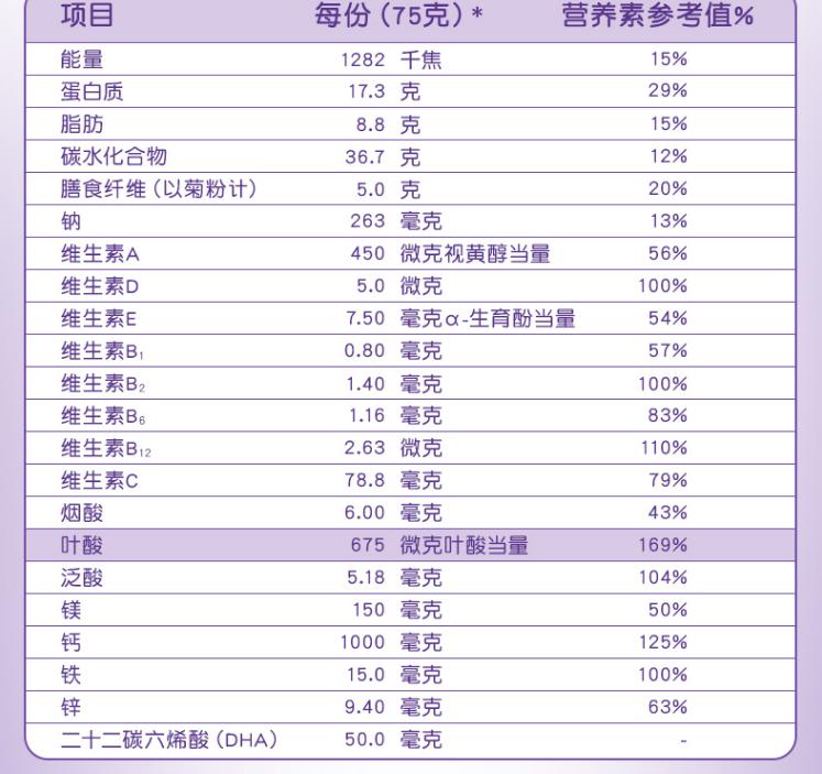 乳糖不耐受孕妇奶粉推荐,乳糖不耐受症测试