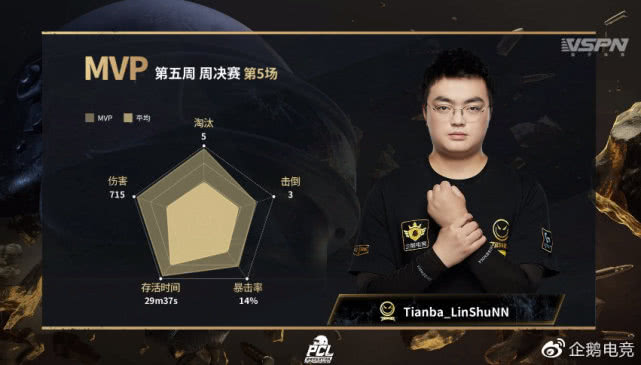 企鹅军团战队巡礼，天霸王牌出击，破而后立竞逐PCL巅峰