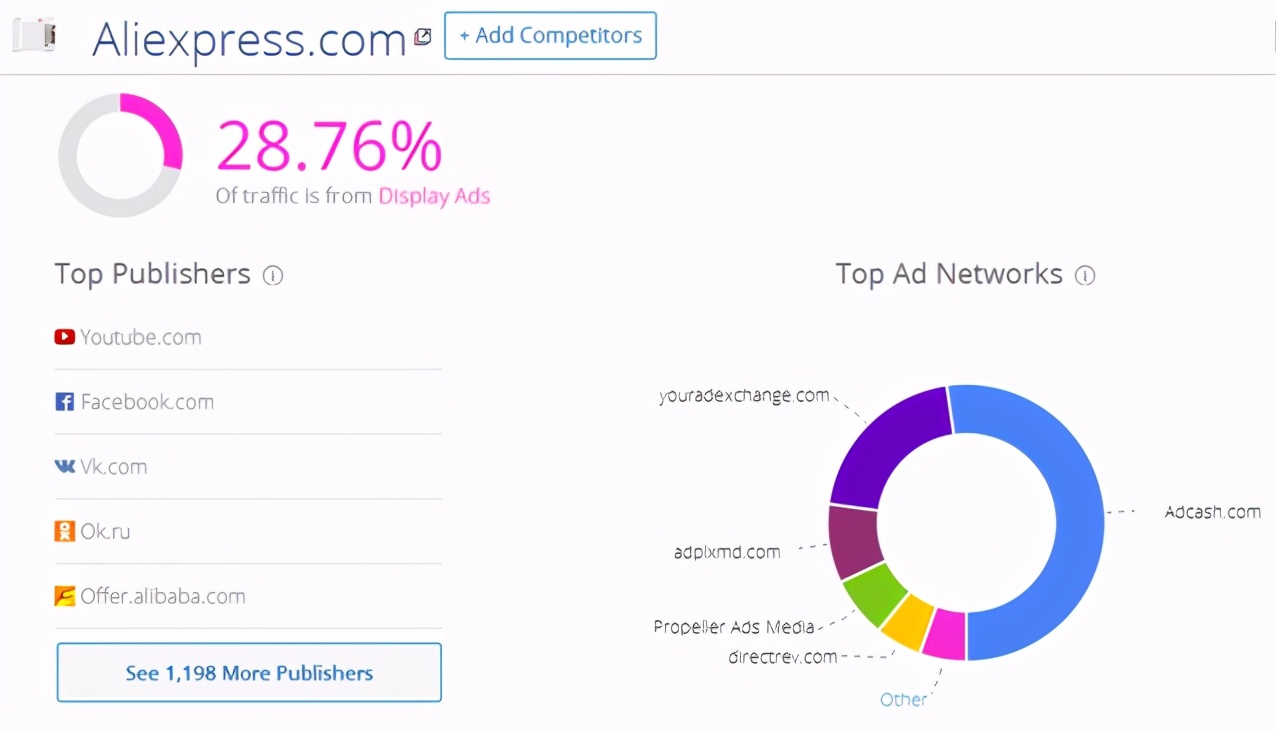 facebook如何引流男性客户,facebook怎么更好的吸粉
