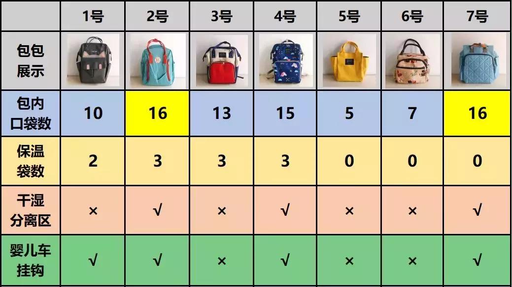 便宜好货妈咪包,拼夕夕妈咪包测评